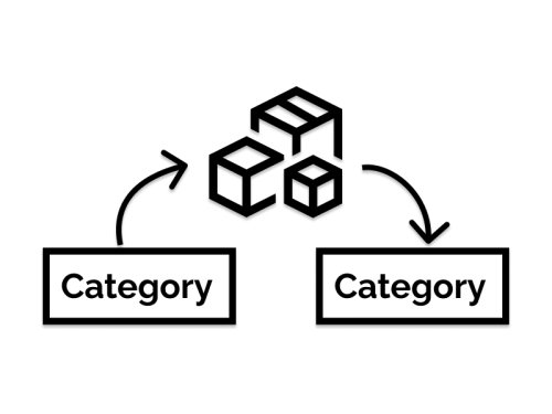 Mass Migration / copying products