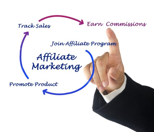 Affiliate module